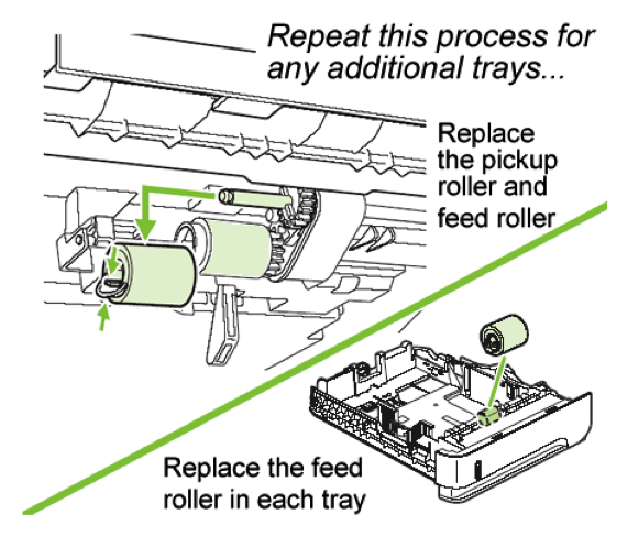 RM1-0036-000 Pickup Roller Installation Guide